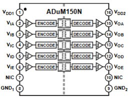 ADuM150N Block Diagram