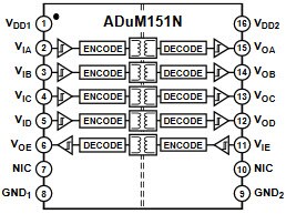 ADuM151N Block Diagram