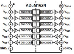  ADuM162N Block Diagram
