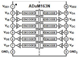  ADuM163N Block Diagram