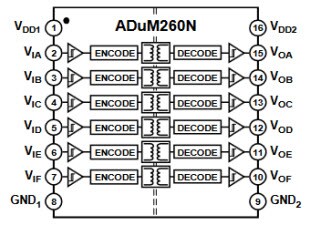 ADuM260N Functional Block Diagram