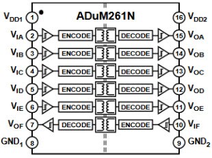 ADuM261N Functional Block Diagram