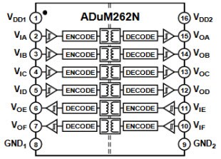 ADuM262N Functional Block Diagram