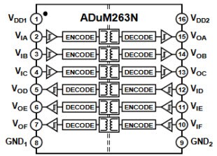 ADuM263N Functional Block Diagram