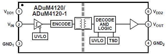 Functional Block Diagram