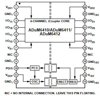 ADuM641x Functional Block Diagram