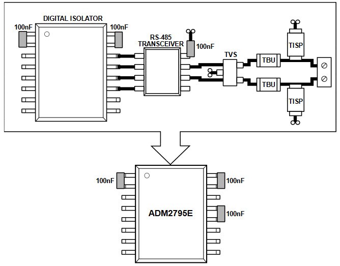 ADM2795E Certified Integrated IEC 61000-4-5 Surge Solution