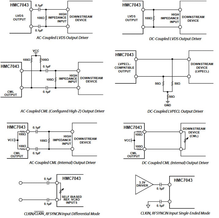 Analog Devices HMC7043 Typical Application Circuits