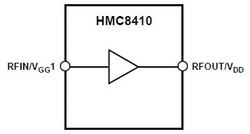 HMC8410 Functional Block Diagram