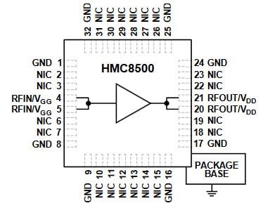Functional Block Diagram