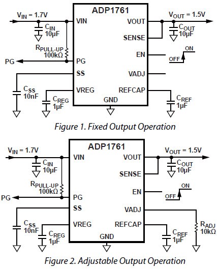 ADP1761 Typical Applications Circuits Diagram ADP1761 Typical Applications Circuits Diagram