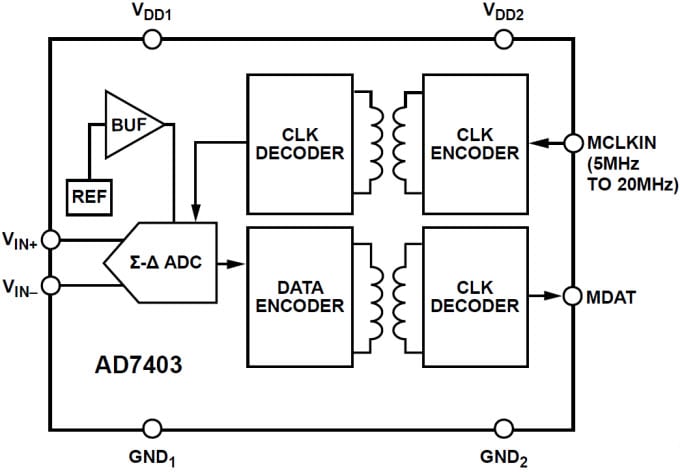 Functional Block Diagram
