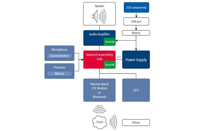 Block Diagram