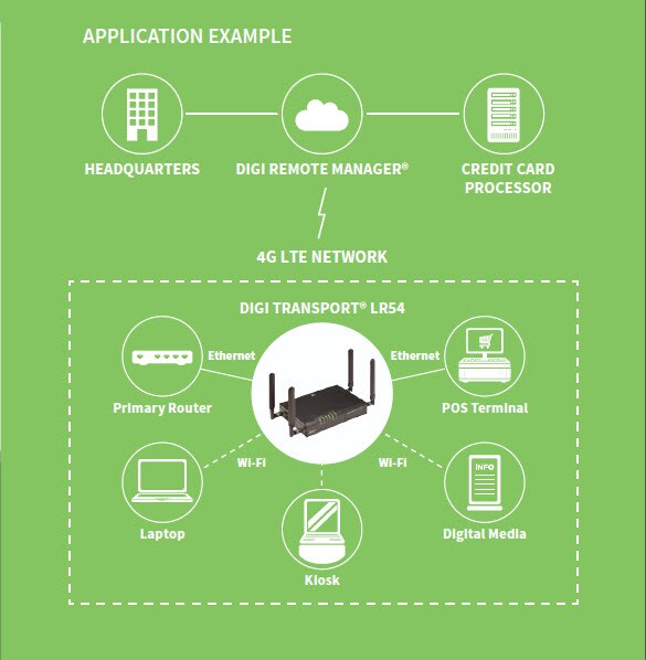 Application Spotlight