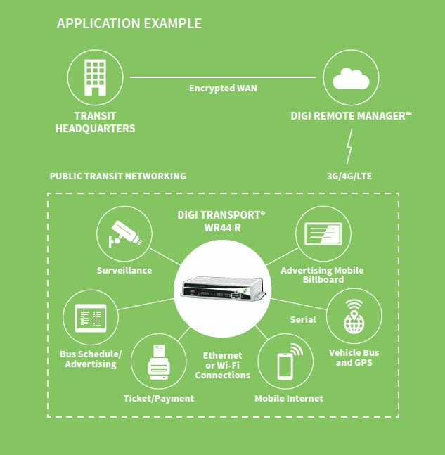 Application Spotlight