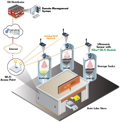 Application Highlight Application Highlight