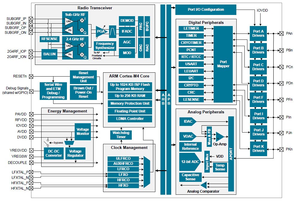 Block Diagram
