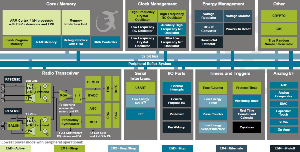 Block Diagram