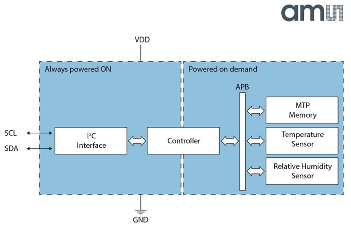 Functional Block Diagram Functional Block Diagram