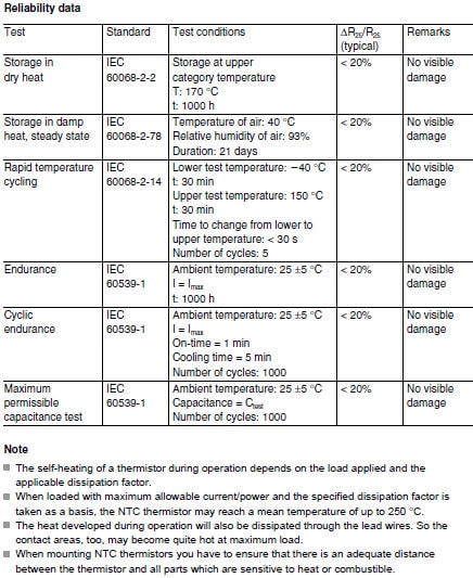 EPCOS P11 Series NTC Thermistors Reliablity Data