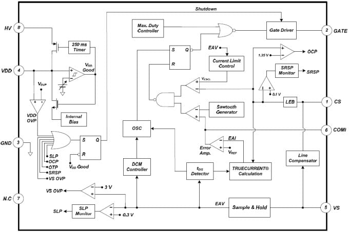 Block Diagram