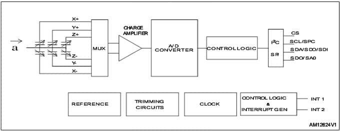 Block Diagram