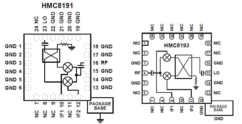 Block Diagram