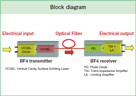 Hirose Electric BF4M Block Diagram