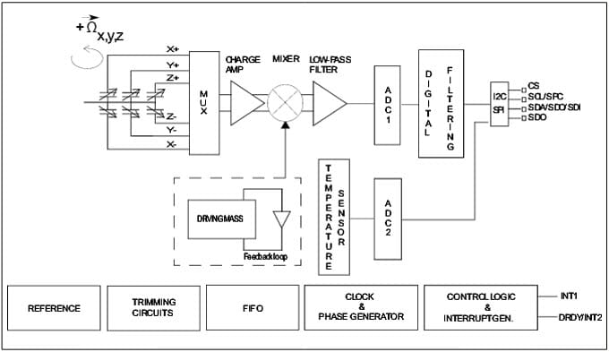 Block Diagram
