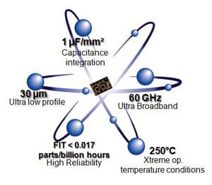 IPDiA Technical Capabilities