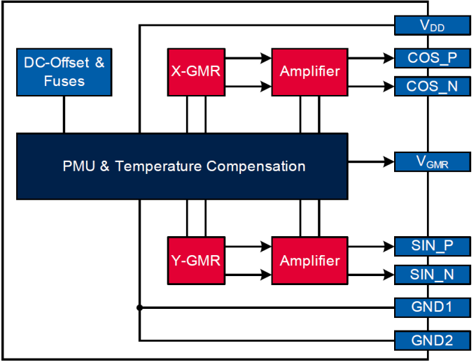 Block Diagram
