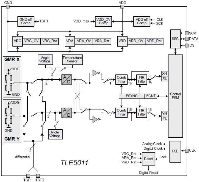 Block Diagram