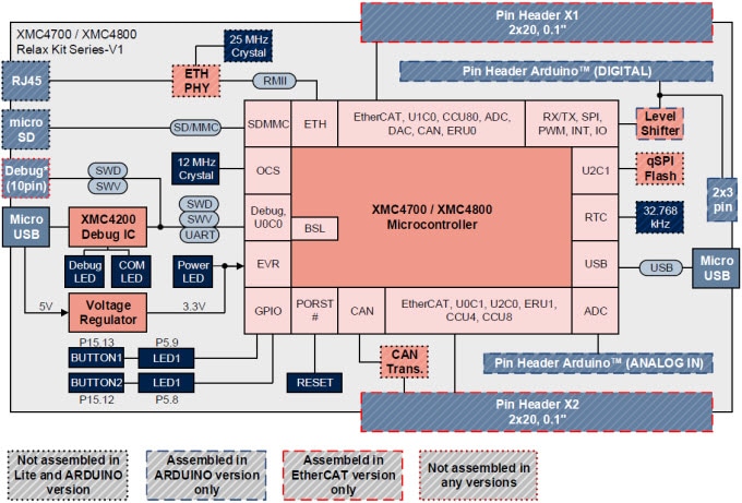 Block Diagram