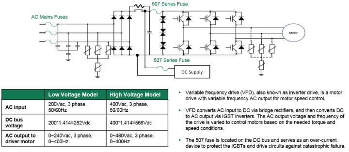 Application Example - Variable Frequency Drives