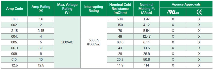 Electrical Characteristics