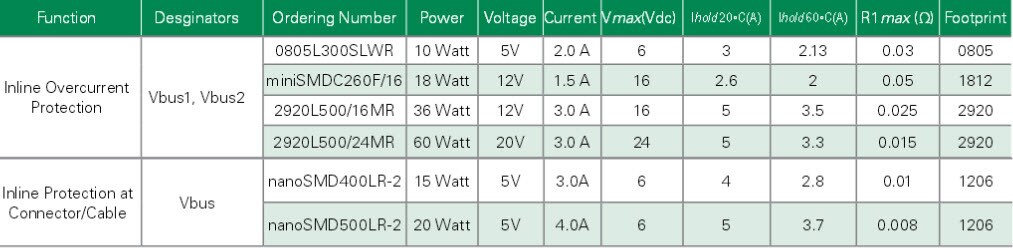 Littelfuse PTC Chart