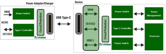 Littelfuse USB 3.1 Type C Diagram