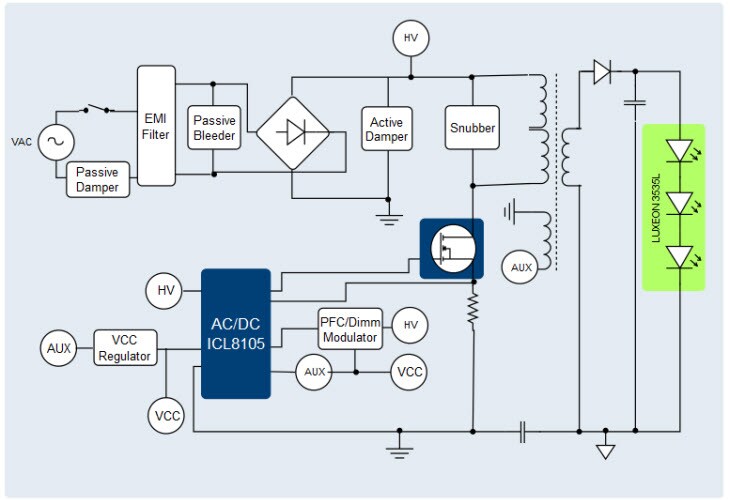 Functional Block Diagram