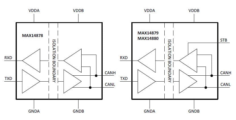 Block Diagram
