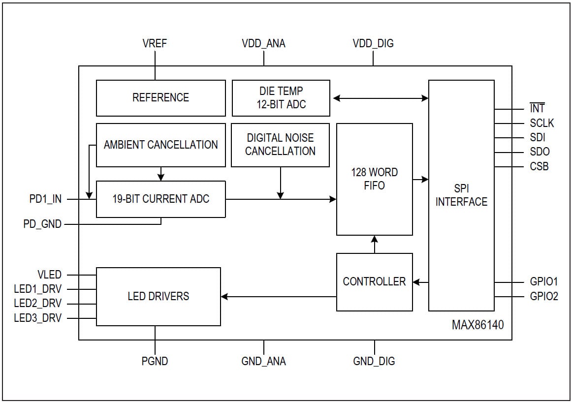 Block Diagram