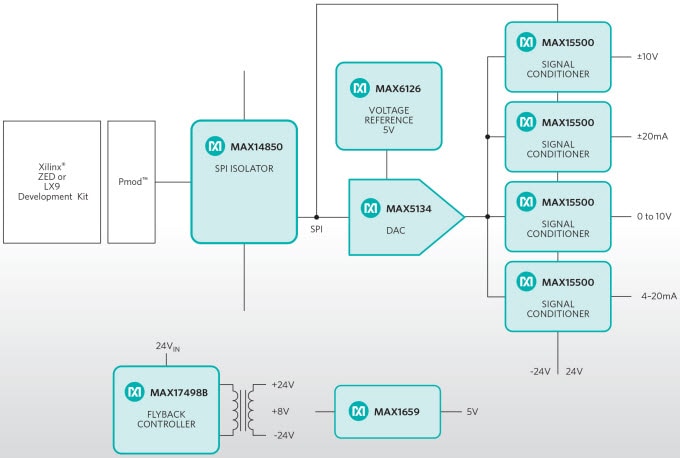 Block Diagram