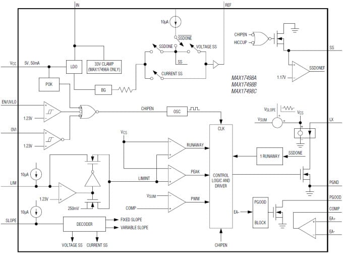 Block Diagram