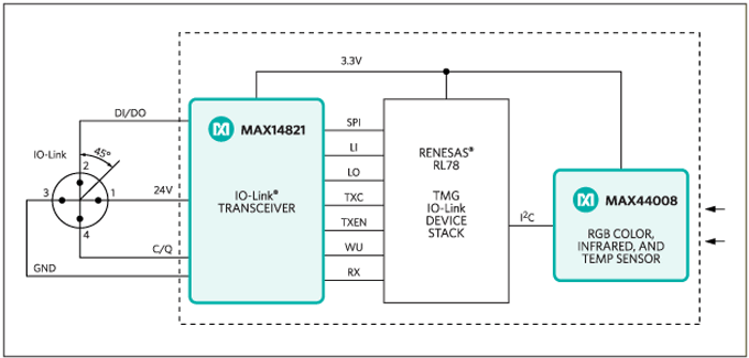 Block Diagram
