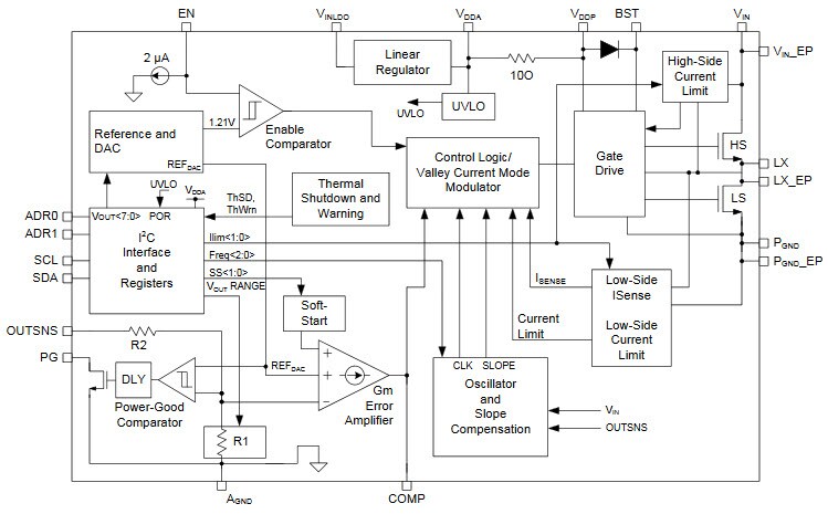 Microchip Technology MIC24045 I²C Programmable Step-Down Converter Functional Block Diagram