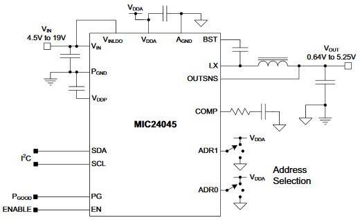 Microchip Technology MIC24045 I²C Programmable Step-Down Converter Typical Application