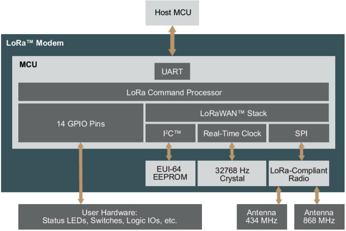 Block Diagram