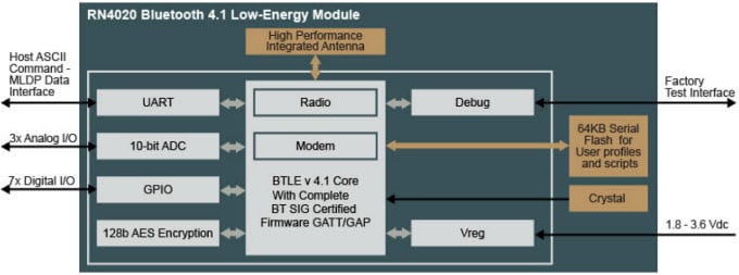 Block Diagram