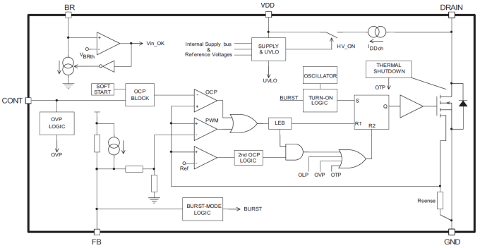 Block Diagram (PWM)