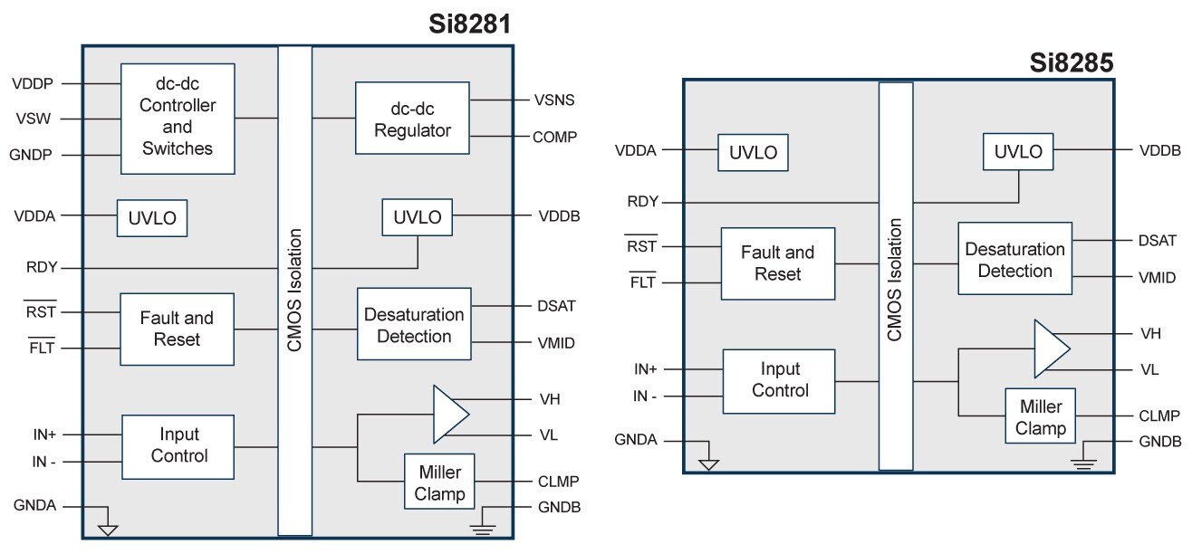 Block Diagram