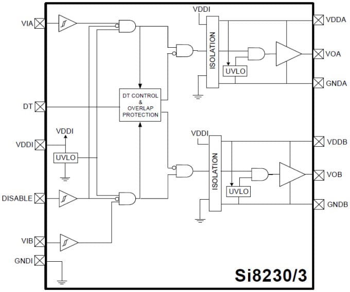 Block Diagram